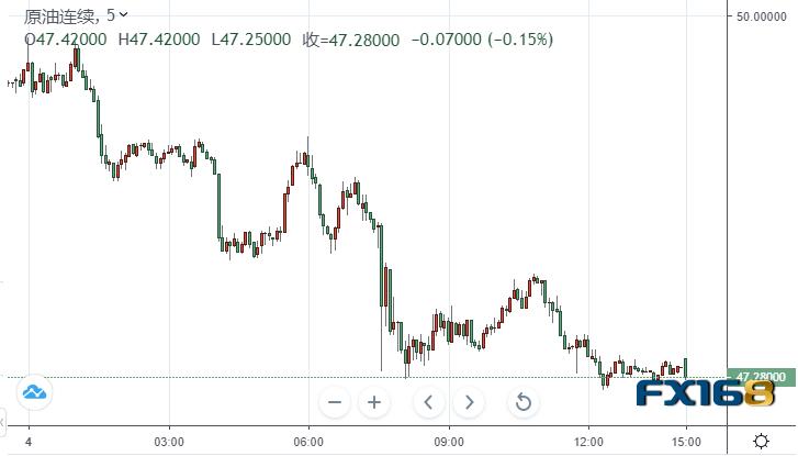 【原油收盘】美油刷新逾十个月高位后回吐日内涨幅 英国首相约翰逊下令在英格兰全境实施防疫封锁 纽约州出现首例变种毒株感染病例