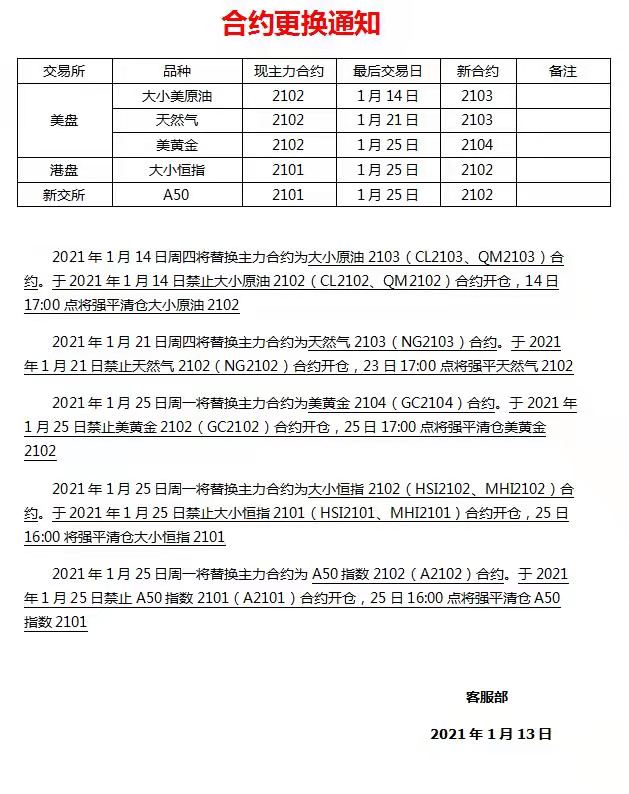 【元大期货官网】1月合约更换通知