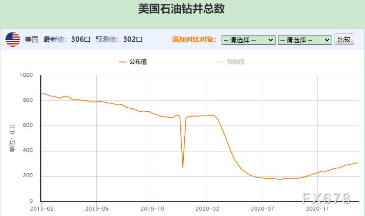 原油周评：美油创逾13个月新高，布油重回60上方！供求持续从紧，但须警惕沙特“反悔”