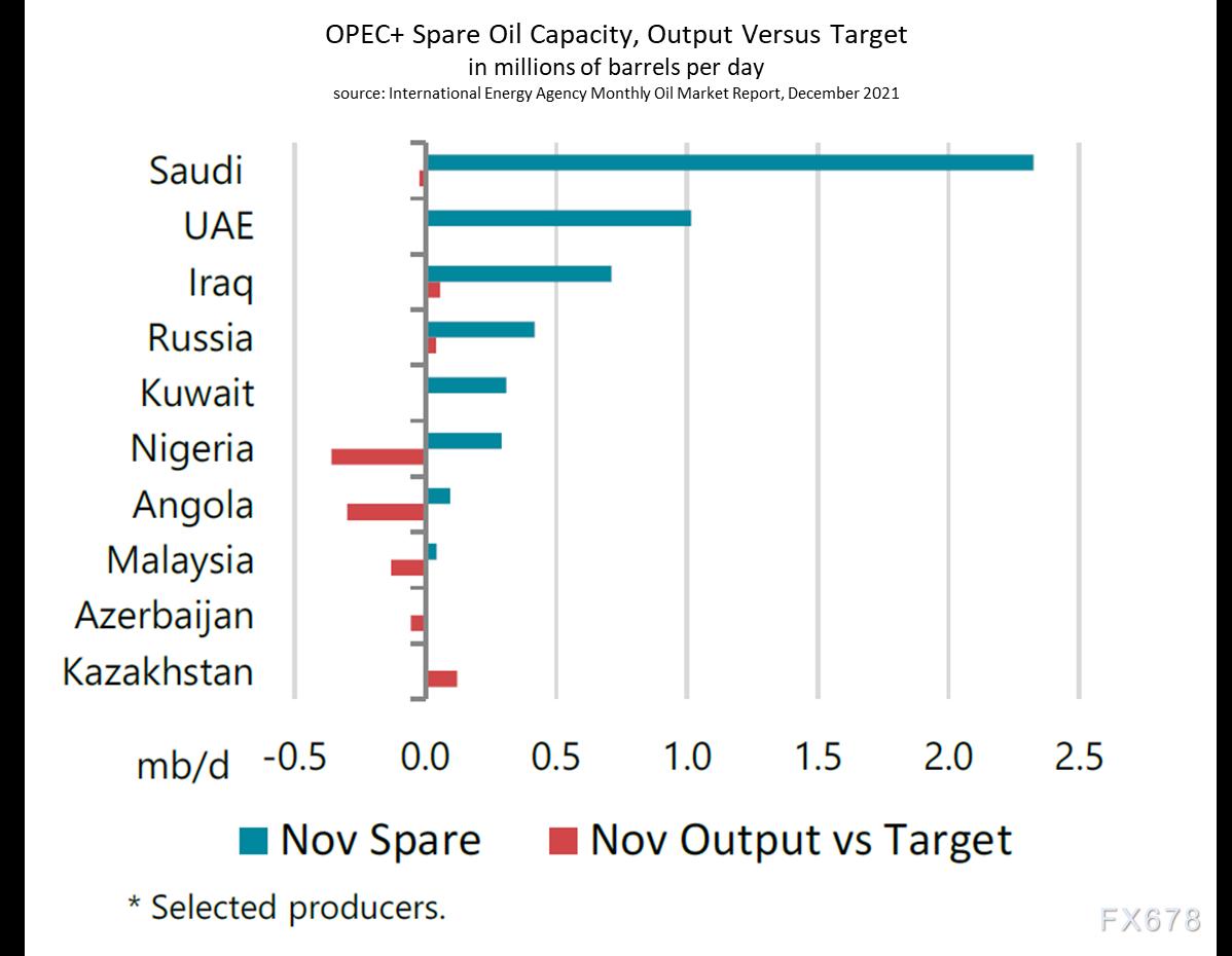 OPEC内部愈加认为油价将继续上涨，或有机会突破100美元